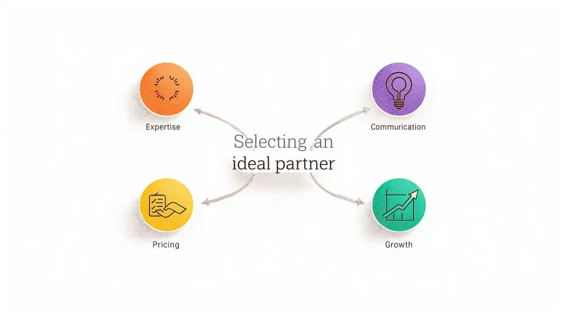 Branching path with icons highlighting expertise, communication, pricing, and growth factors for selecting a WordPress partner