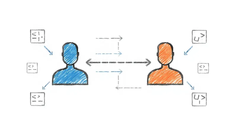 Two developers exchanging code directly without ticket queues or support tiers