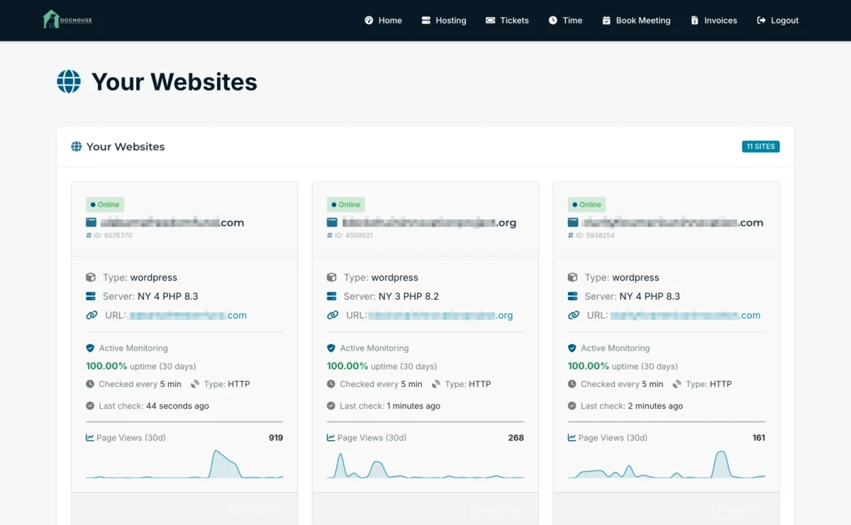 The DogHouse client hosting view showing each website's uptime monitoring and 30-day page views