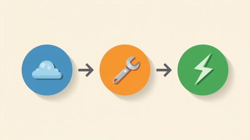 Sequential steps for WordPress performance optimization starting with CDN then fixing problems then caching