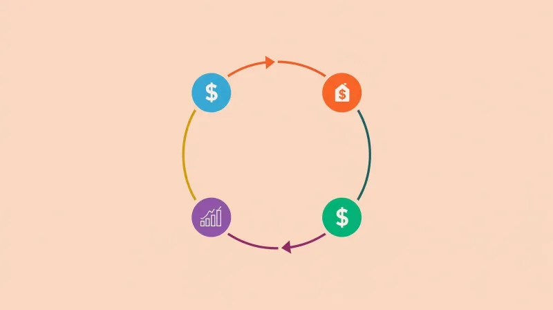 Circular flow diagram showing recurring revenue cycle with money, growth, and client retention icons