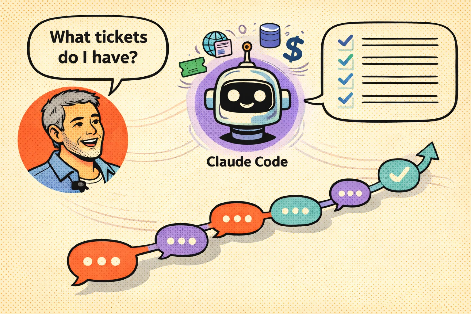 A visual representation of conversational workflow between human and AI