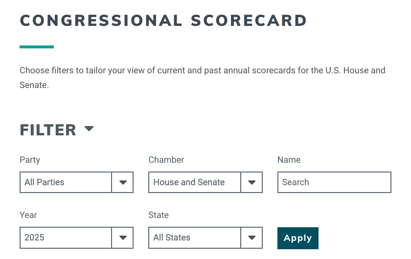 The congressional scorecard filter panel with controls for party, chamber, name, year, and state