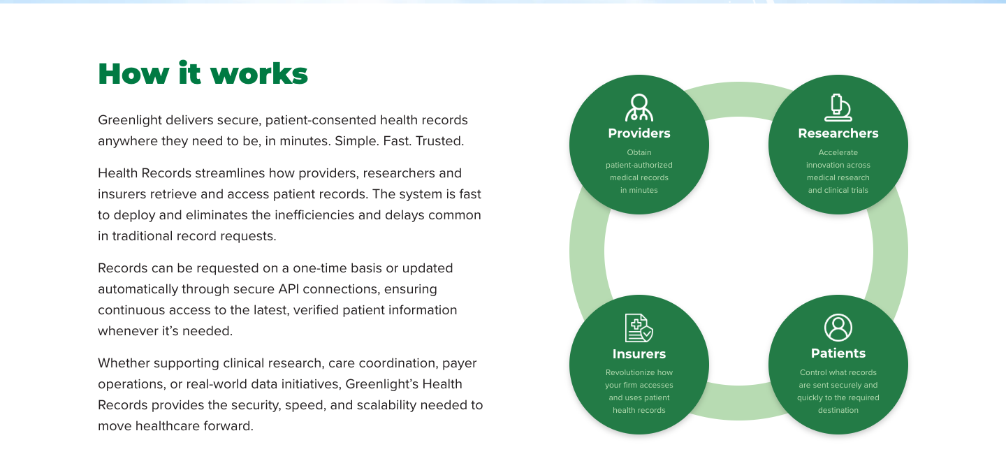 A Greenlight Health page showing four audiences: providers, researchers, insurers, and patients