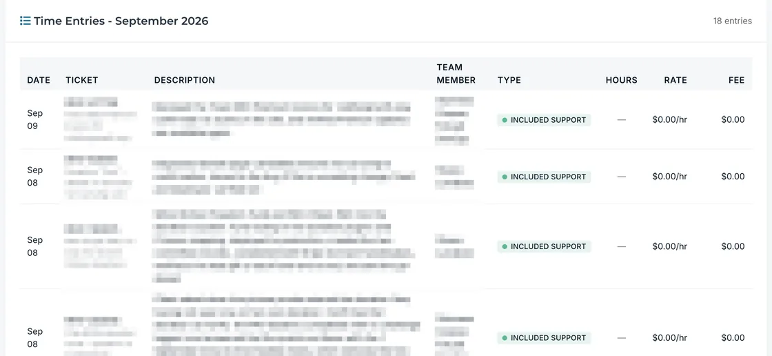 Itemised time entries in the DogHouse portal, each with a date, request, description, team member and type