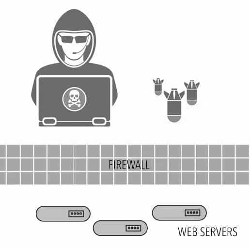 website firewall and security diagram