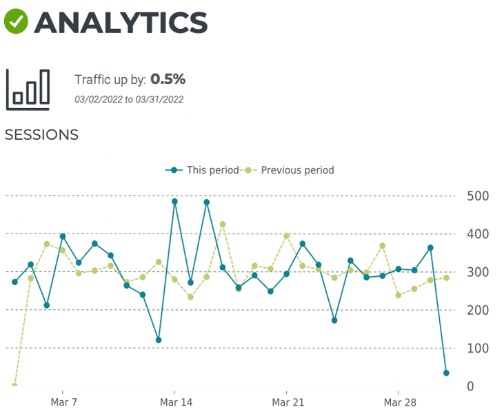 website analytics graph